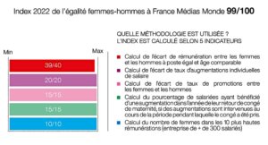 France Médias Monde index égalité F-H