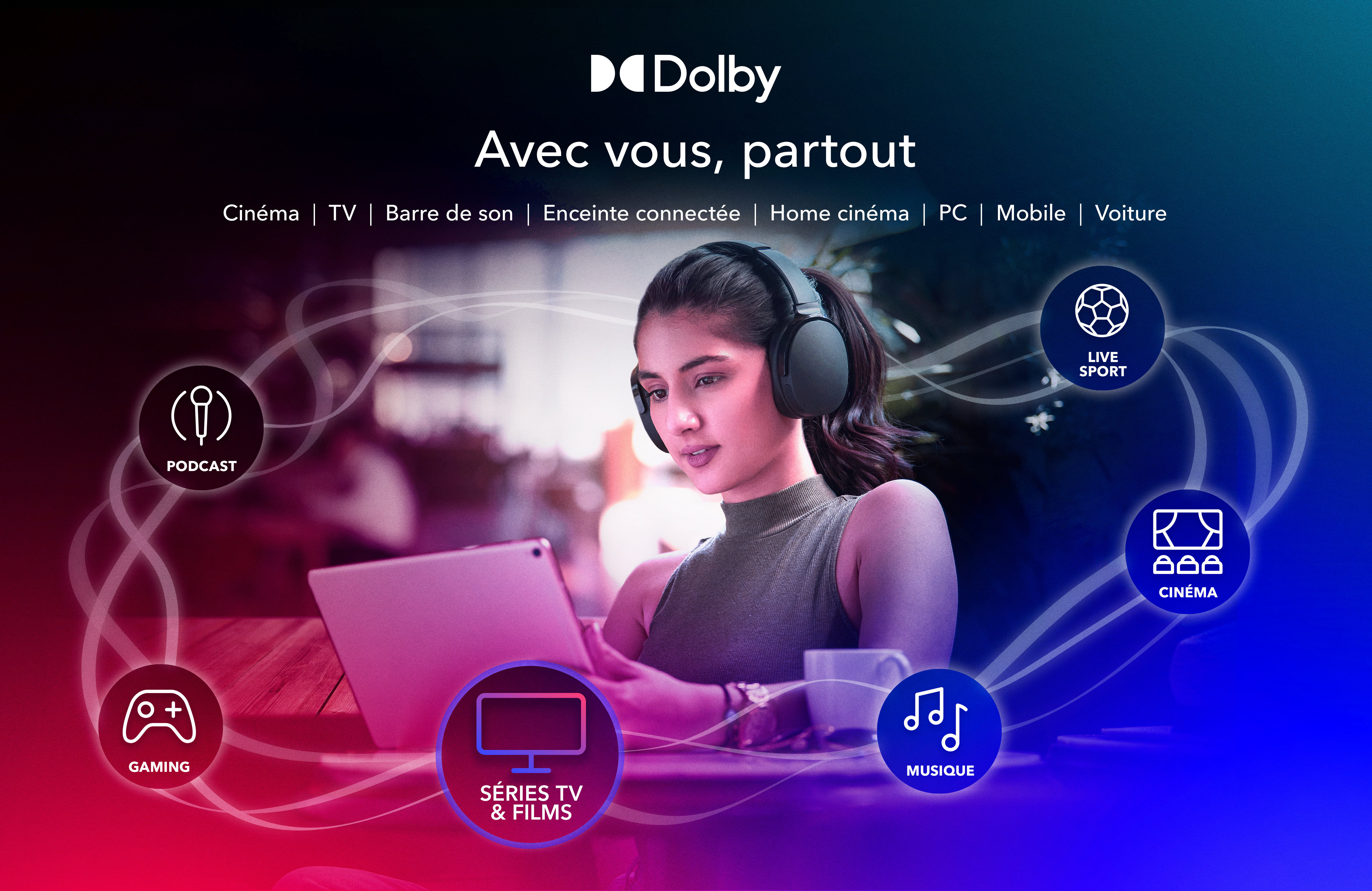 L’écosystème Dolby – de la production à la diffusion