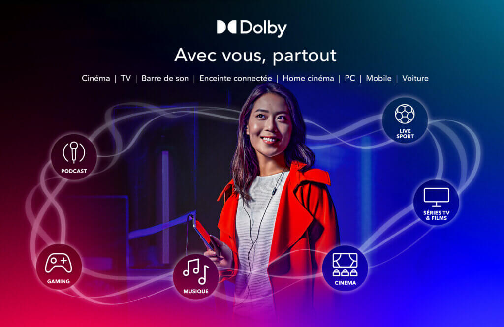 Ecosysteme Dolby