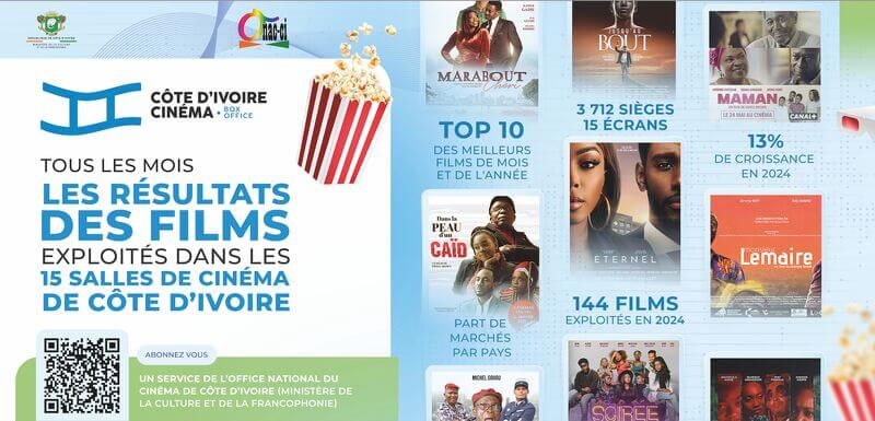 Côte d'Ivoire Cinéma