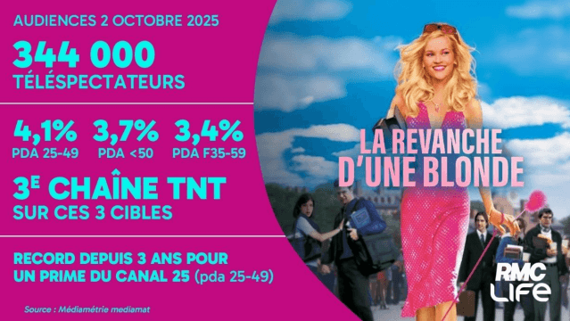 audiences RMC Life La revanche d'une blonde