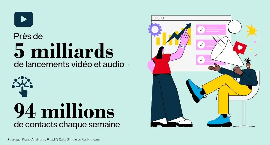 France Médias Monde numérique 2025