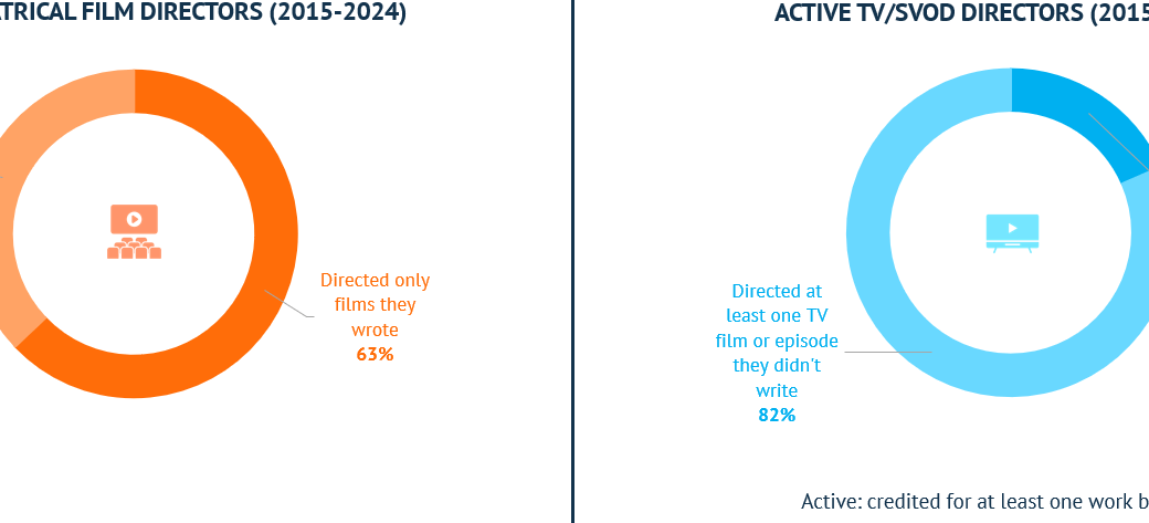 rapport observatoire européen janvier 2026