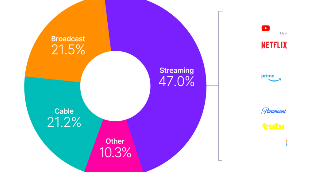 the-gauge-JANUARY-2026 nielsen audiences US