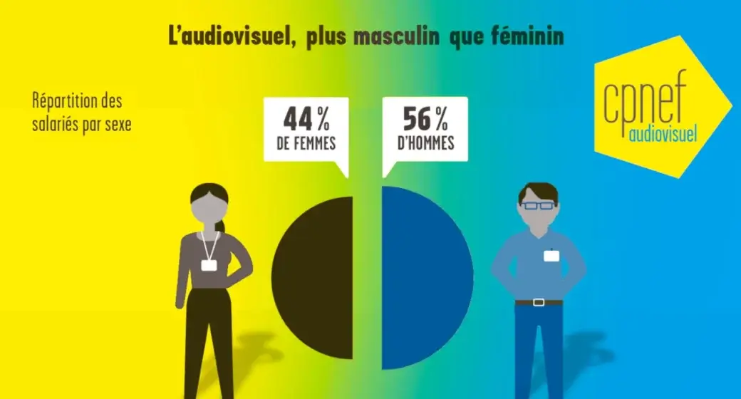 CPNEF statistique