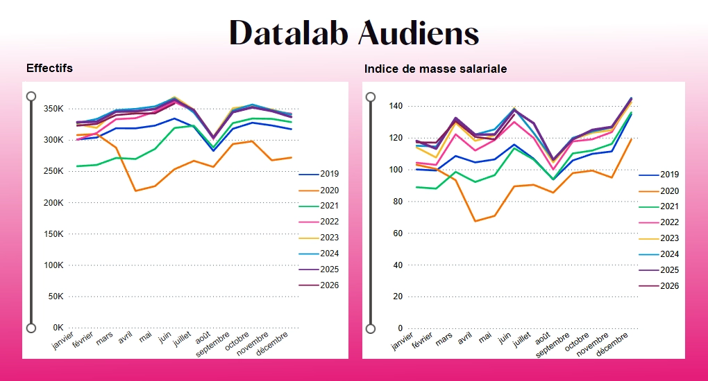 Datalab Audiens septembre 2026